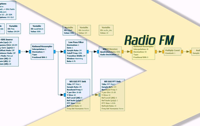 Sử dụng GNURadio trong điều khiển SDR – p2