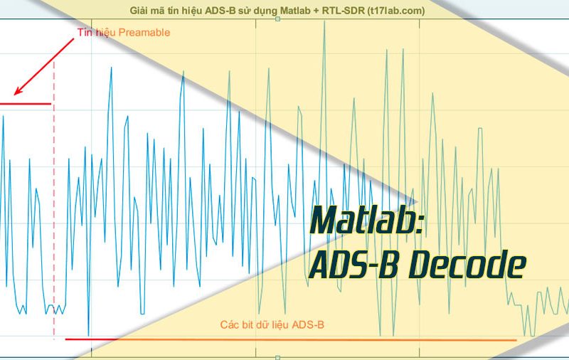 Giải mã tín hiệu ADS-B sử dụng Matlab + RTL-SDR
