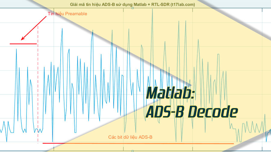 Giải mã tín hiệu ADS-B sử dụng Matlab + RTL-SDR